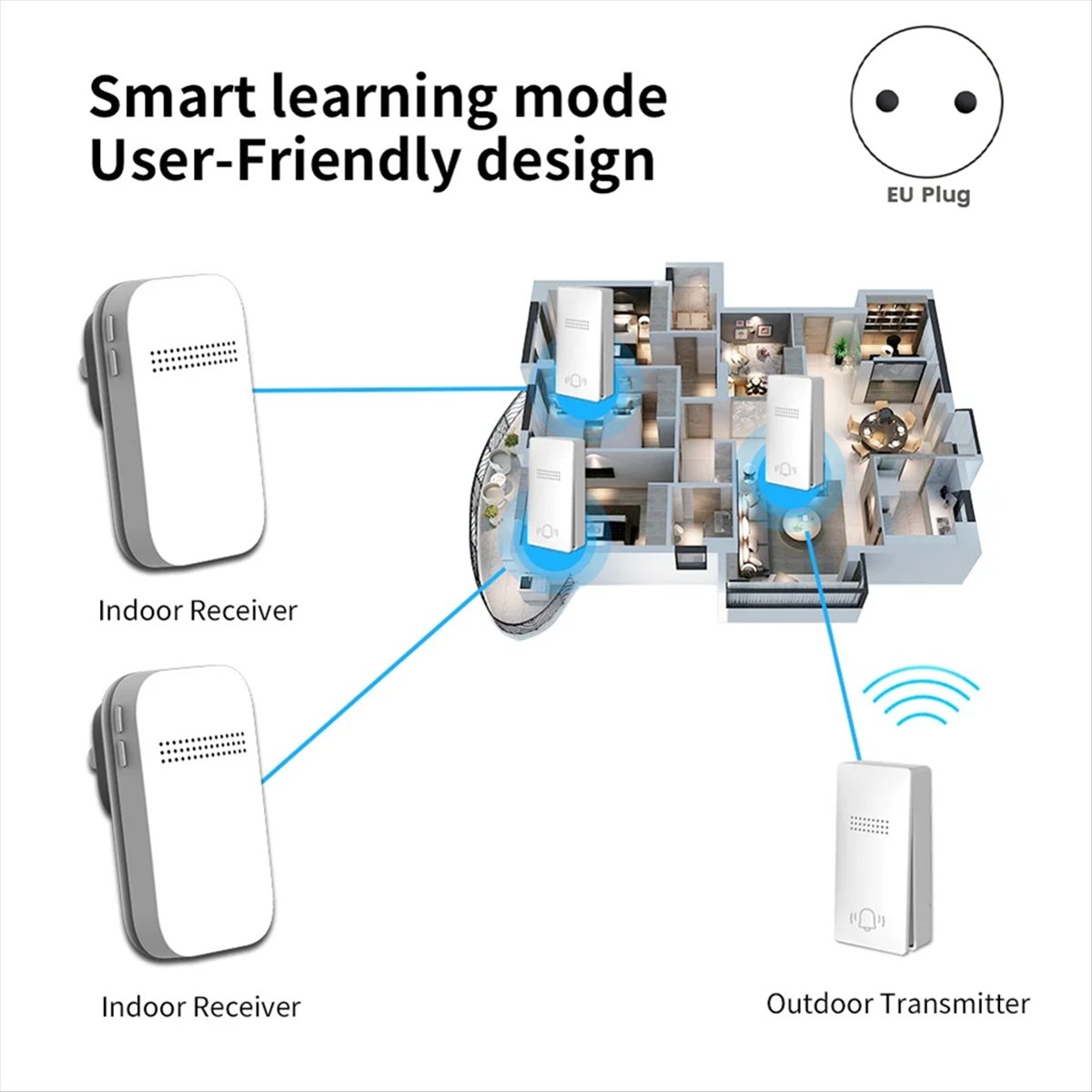 Smart Plug Outdoor Waterproof - ABSF Sonnette sans fil d'extérieur, prise