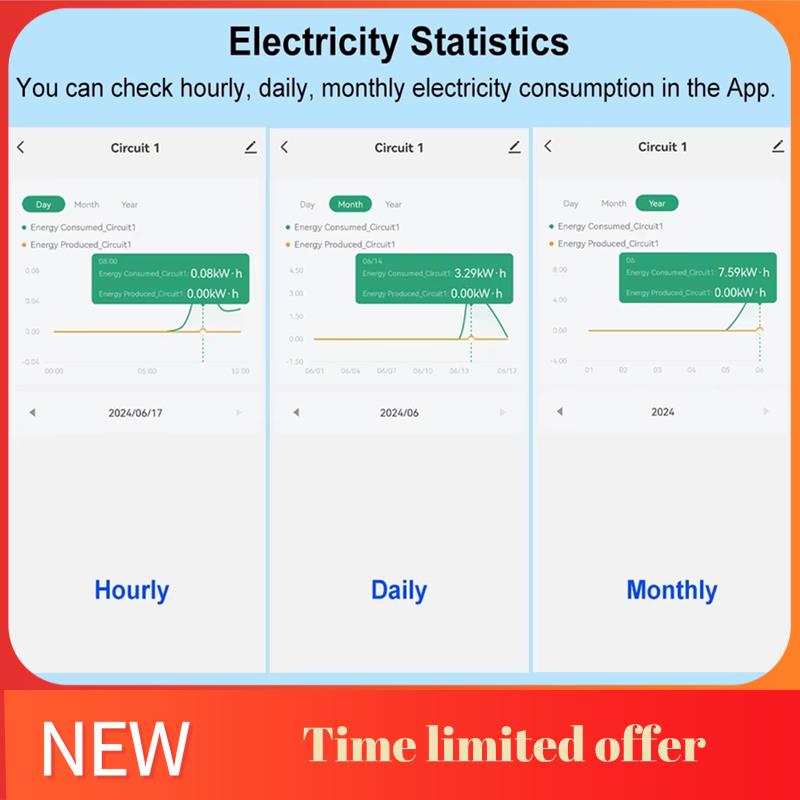 Energy Meter Din Rail Wifi - ABRN-Tuya compteur d'énergie Wifi intelligent bidirectionnel