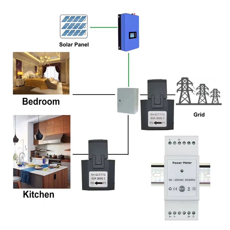 AFOURT - Compteur d'énergie in - Energy Meter Din Rail Wifi avis et prix
