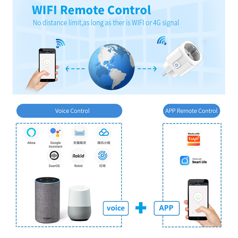 Prise intelligente Wi-Fi 20A c - Smart Plug Energy Monitoring Wifi avis et prix