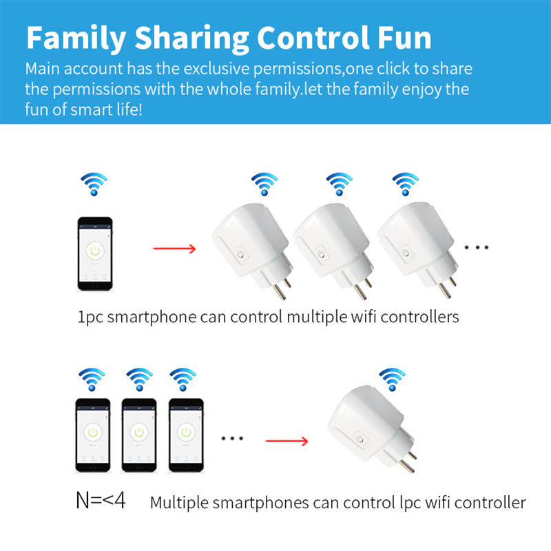 Prise intelligente Wi-Fi 20A c - Smart Plug Energy Monitoring Wifi avis et prix