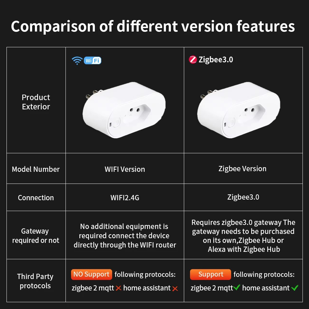 UNKAS fonctionne avec la prise - Smart Plug Energy Monitoring Wifi avis et prix