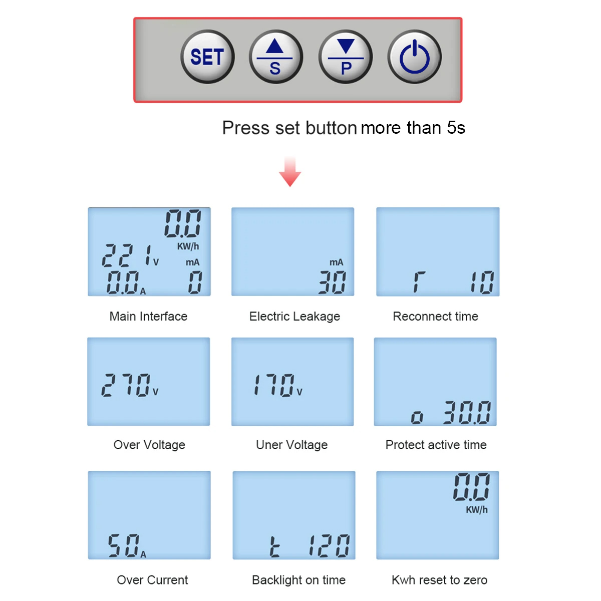 Disjoncteur intelligent TUYA S - Energy Meter Din Rail Wifi avis et prix