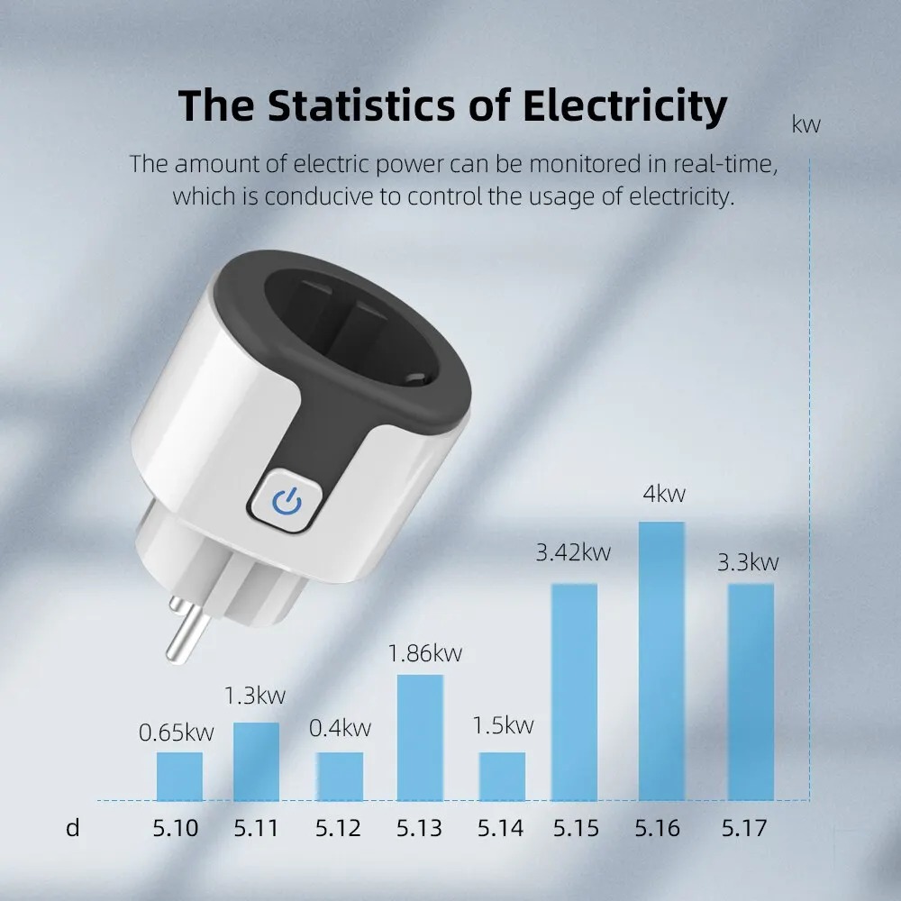 Prise intelligente WiFi EU, fo - Smart Plug Energy Monitoring Wifi avis et prix