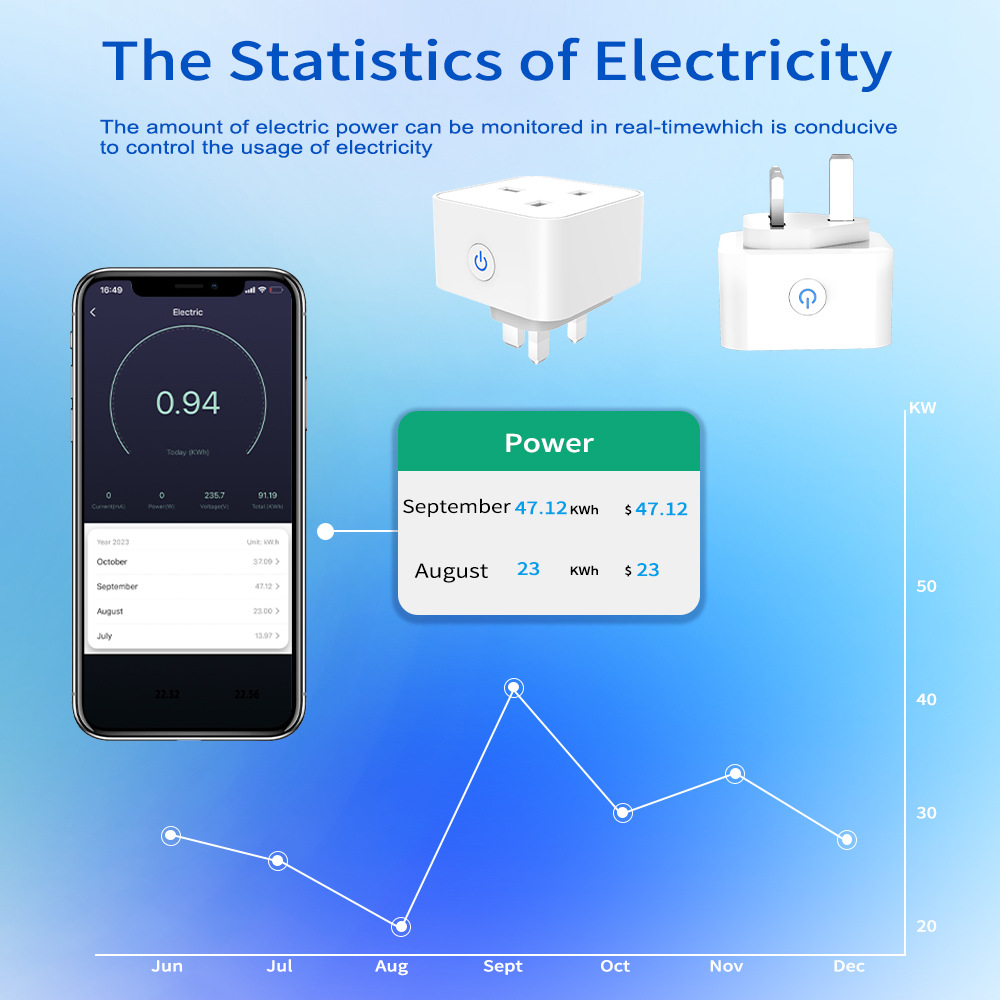Prise intelligente Tuya 16A/20 - Smart Plug Zigbee 16A avis et prix