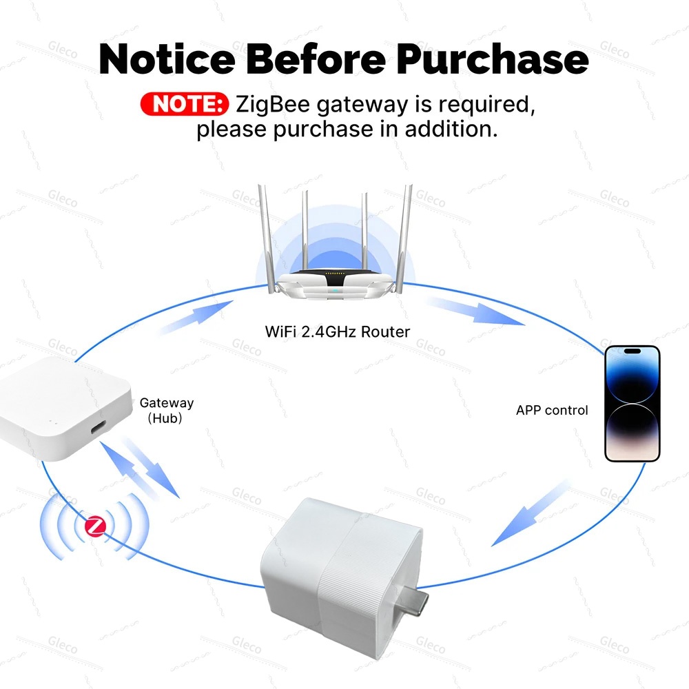 Adaptateur USB Tuya Zigbee, pr - Smart Plug Matter Thread avis et prix