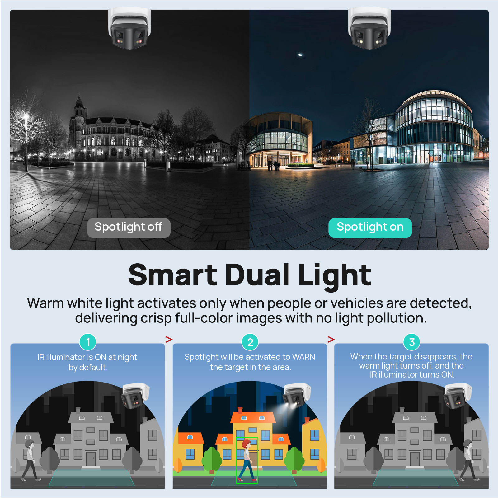Caméra IP panoramique intellig - Smart Plug Outdoor Waterproof avis et prix