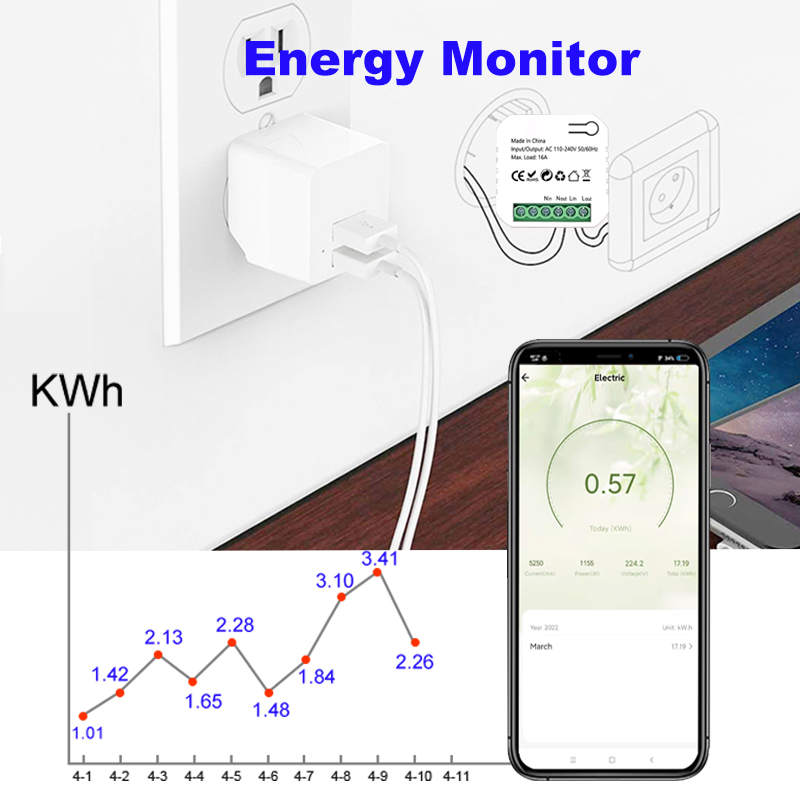 Interrupteur intelligent ZigBe - Smart Plug Mini Alexa Google avis et prix