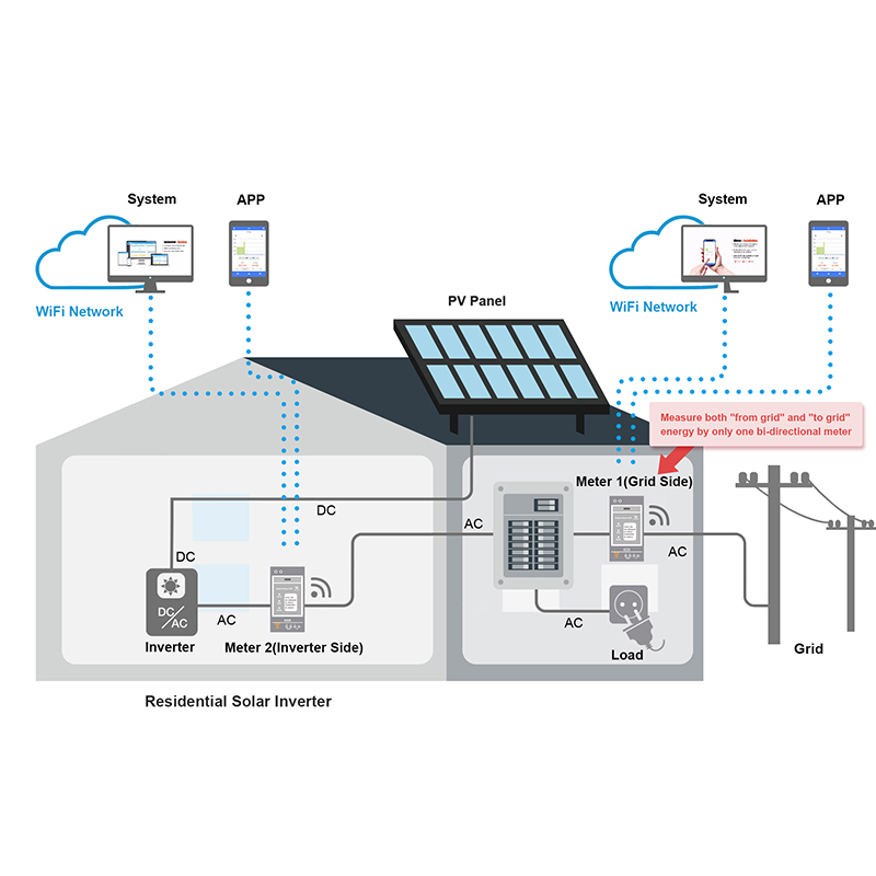 Compteur d'énergie triphasé bi - Energy Meter Din Rail Wifi avis et prix