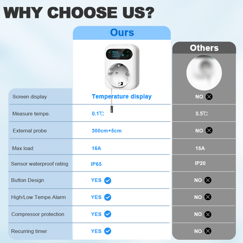 Prise numérique WiFi Tuya, com - Smart Socket With Timer Countdown avis et prix