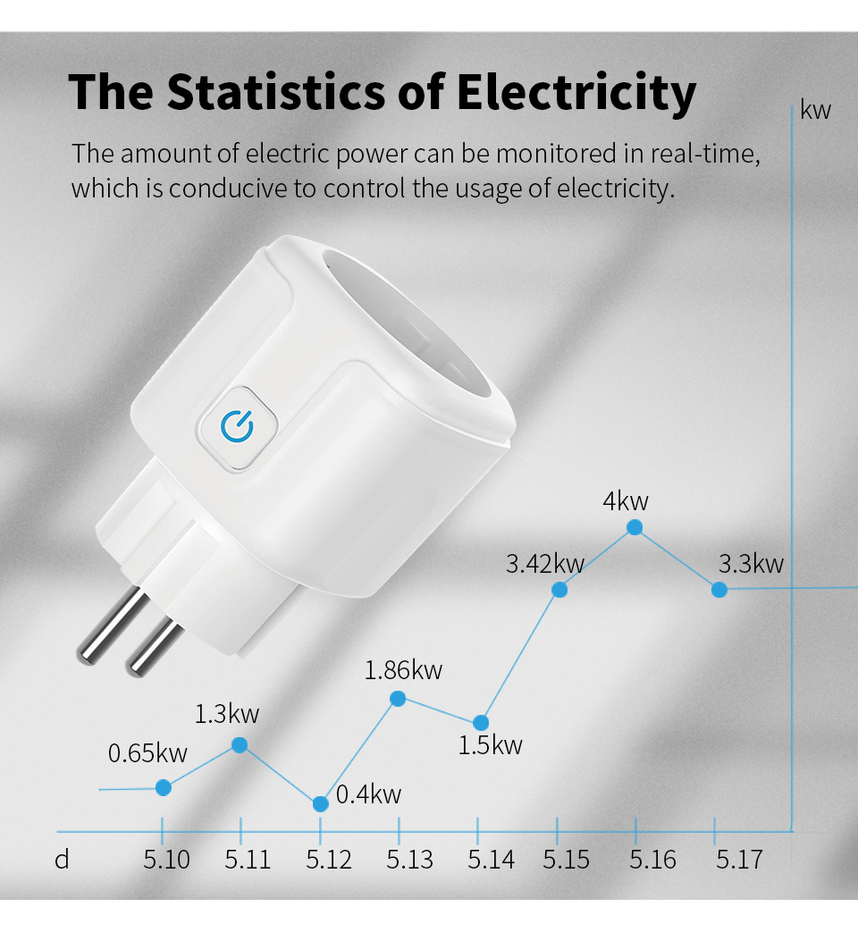 Prise intelligente Wi-Fi confo - Smart Socket 16A Tuya App avis et prix